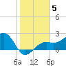 Fort Myers Beach tide chart for Wednesday, January 5, 2022