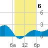 Fort Myers Beach tide chart for Thursday, January 6, 2022