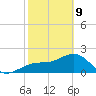 Fort Myers Beach tide chart for Wednesday, February 9, 2022