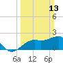 Fort Myers Beach tide chart for Sunday, March 13, 2022