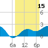 Fort Myers Beach tide chart for Tuesday, March 15, 2022