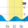 Fort Myers Beach tide chart for Wednesday, March 30, 2022