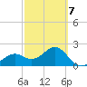 Fort Myers Beach tide chart for Monday, March 7, 2022