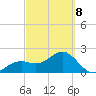 Fort Myers Beach tide chart for Tuesday, March 8, 2022