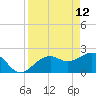Fort Myers Beach tide chart for Tuesday, April 12, 2022
