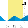 Fort Myers Beach tide chart for Wednesday, April 13, 2022