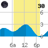 Fort Myers Beach tide chart for Saturday, April 30, 2022