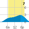 Fort Myers Beach tide chart for Saturday, May 7, 2022