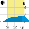 Fort Myers Beach tide chart for Sunday, May 8, 2022