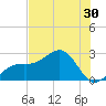 Fort Myers Beach tide chart for Thursday, June 30, 2022