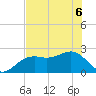 Fort Myers Beach tide chart for Monday, June 6, 2022