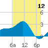 Fort Myers Beach tide chart for Tuesday, July 12, 2022