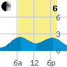 Fort Myers Beach tide chart for Wednesday, July 6, 2022