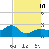 Fort Myers Beach tide chart for Thursday, August 18, 2022