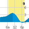 Fort Myers Beach tide chart for Tuesday, August 9, 2022
