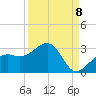 Fort Myers Beach tide chart for Thursday, September 8, 2022