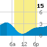 Fort Myers Beach tide chart for Saturday, October 15, 2022