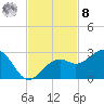 Fort Myers Beach tide chart for Tuesday, November 8, 2022