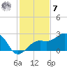 Fort Myers Beach tide chart for Wednesday, December 7, 2022
