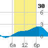 Fort Myers Beach tide chart for Monday, January 30, 2023