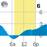 Fort Myers Beach tide chart for Friday, January 6, 2023