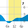 Fort Myers Beach tide chart for Saturday, January 7, 2023