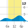 Fort Myers Beach tide chart for Sunday, February 12, 2023