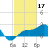Fort Myers Beach tide chart for Friday, February 17, 2023