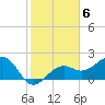 Fort Myers Beach tide chart for Monday, February 6, 2023