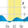 Fort Myers Beach tide chart for Tuesday, February 7, 2023