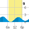 Fort Myers Beach tide chart for Thursday, February 9, 2023