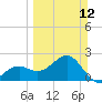 Fort Myers Beach tide chart for Sunday, March 12, 2023