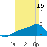 Fort Myers Beach tide chart for Wednesday, March 15, 2023