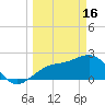 Fort Myers Beach tide chart for Thursday, March 16, 2023