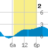 Fort Myers Beach tide chart for Thursday, March 2, 2023