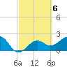 Fort Myers Beach tide chart for Monday, March 6, 2023