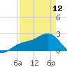 Fort Myers Beach tide chart for Wednesday, April 12, 2023