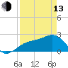 Fort Myers Beach tide chart for Thursday, April 13, 2023