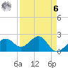 Fort Myers Beach tide chart for Thursday, April 6, 2023