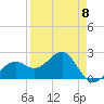 Fort Myers Beach tide chart for Saturday, April 8, 2023