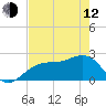 Fort Myers Beach tide chart for Friday, May 12, 2023