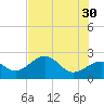 Fort Myers Beach tide chart for Tuesday, May 30, 2023
