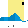 Fort Myers Beach tide chart for Saturday, May 6, 2023