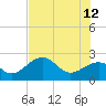 Fort Myers Beach tide chart for Monday, June 12, 2023