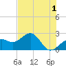 Fort Myers Beach tide chart for Thursday, June 1, 2023