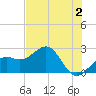 Fort Myers Beach tide chart for Friday, June 2, 2023