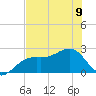 Fort Myers Beach tide chart for Friday, June 9, 2023