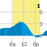 Fort Myers Beach tide chart for Saturday, July 1, 2023
