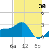 Fort Myers Beach tide chart for Sunday, July 30, 2023