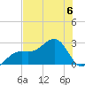 Fort Myers Beach tide chart for Thursday, July 6, 2023